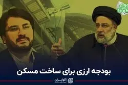 سهم مسکن در بودجه 1402