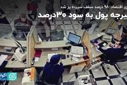 سپرده‌های ۳۰ درصدی لبریز شد/ تلاش پزشکان برای مهاجرت