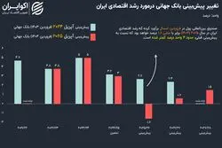 تازه‌ترین پیش‌بینی بانک جهانی از آینده اقتصاد ایران: صدای پای رکود به گوش می‌رسد