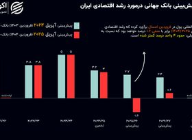 تازه‌ترین پیش‌بینی بانک جهانی از آینده اقتصاد ایران: صدای پای رکود به گوش می‌رسد