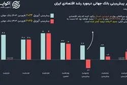 تازه‌ترین پیش‌بینی بانک جهانی از آینده اقتصاد ایران: صدای پای رکود به گوش می‌رسد