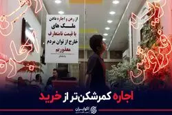 درجه فشار بر مستاجران تهرانی