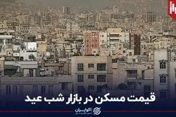 قیمت مسکن در بازار شب عید