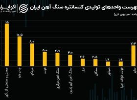 تحلیل بنیادی میدکو / سهامی که از سقوط بزرگ گریخته بود