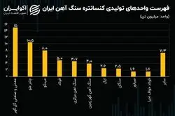 تحلیل بنیادی میدکو / سهامی که از سقوط بزرگ گریخته بود