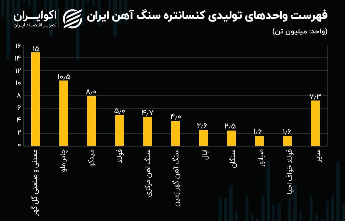 تحلیل بنیادی میدکو / سهامی که از سقوط بزرگ گریخته بود