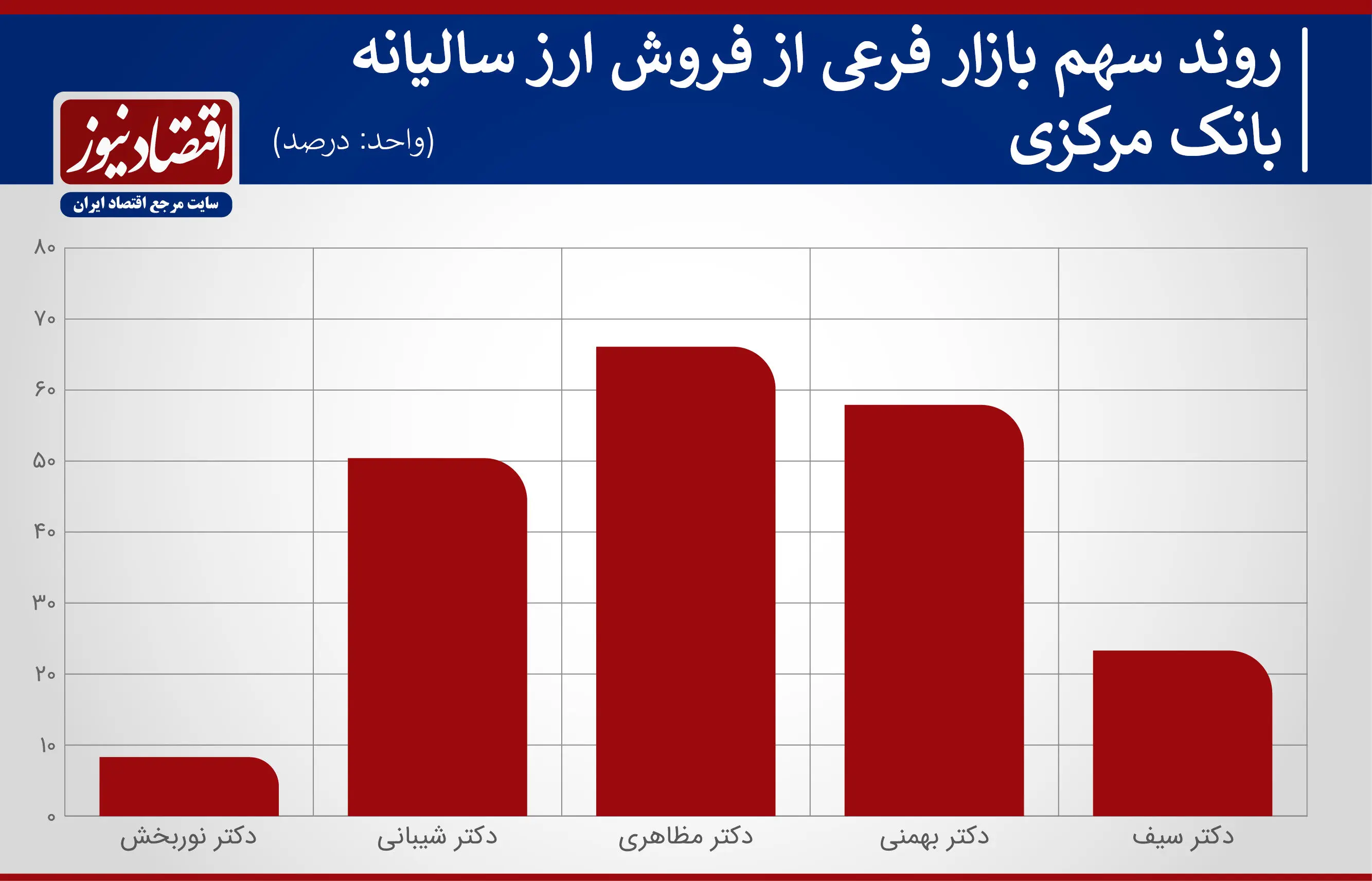 مسکن 
