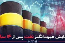 نمایش حیرت‌انگیز نفت پس از 14 سال