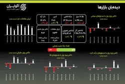 طلای جهانی در اوج تاریخ؛ سد ۴۰۰۰ دلاری شکسته شد