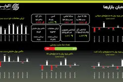 طلای جهانی در اوج تاریخ؛ سد ۴۰۰۰ دلاری شکسته شد