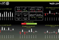 طلای جهانی در اوج تاریخ؛ سد ۴۰۰۰ دلاری شکسته شد