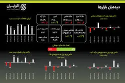 طلای جهانی در اوج تاریخ؛ سد ۴۰۰۰ دلاری شکسته شد