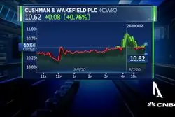 وضعیت املاک اداری و تجاری آمریکا در آینده