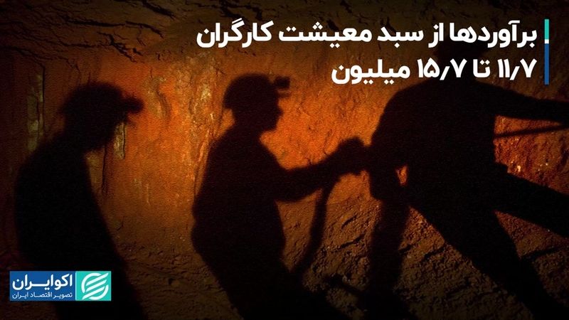 برآوردها از سبد معیشت کارگران؛ 11.7 تا 15.7 میلیون