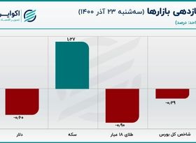 تک‌روی قیمت سکه/ افت قیمت دلار ادامه یافت