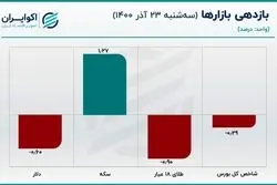 تک‌روی قیمت سکه/ افت قیمت دلار ادامه یافت