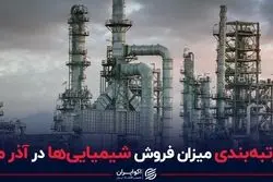 رتبه‌بندی میزان فروش شیمیایی‌ها در آذر ماه