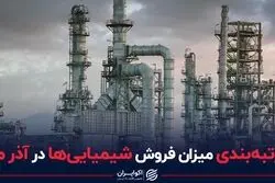 رتبه‌بندی میزان فروش شیمیایی‌ها در آذر ماه