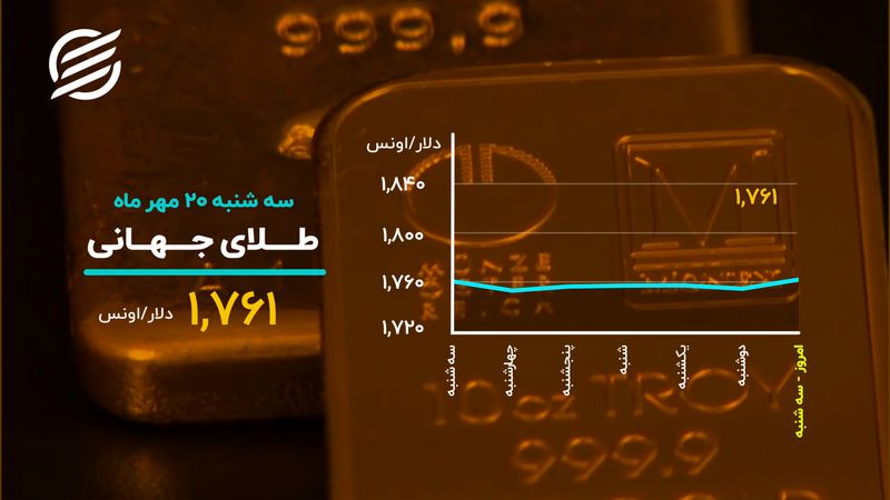 روز سیاه بورس رقم خورد