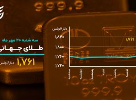 روز سیاه بورس رقم خورد