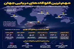 مهم‌ترین گلوگاه‌های آبی جهان را بشناسیم+ عکس