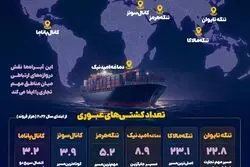 مهم‌ترین گلوگاه‌های آبی جهان را بشناسیم+ عکس
