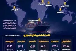 مهم‌ترین گلوگاه‌های آبی جهان را بشناسیم+ عکس