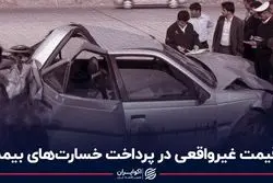 قیمت غیرواقعی در پرداخت خسارت‌های بیمه