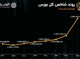 تداوم خروج سرمایه در روز صعودی بورس تهران 