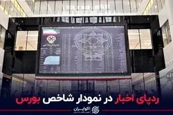 ردپای اخبار در نمودار شاخص بورس