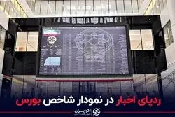 ردپای اخبار در نمودار شاخص بورس