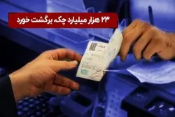 تازه‌ترین آمار بانک مرکزی : 23  هزار میلیارد چک برگشت خورد 
