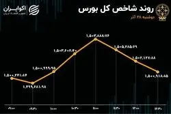 دو نیمه متفاوت بورس تهران / شاخص کانال را حفظ کرد