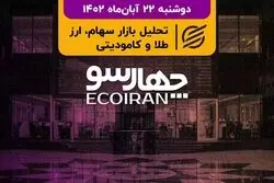 بورس کالا تب‌سنج اقتصاد