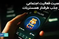 نقش فاکتور فعالیت اجتماعی در دیده شدن همستربت