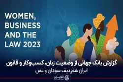 گزارش بانک جهانی از وضعیت زنان، کسب‌وکار و قانون در ایران