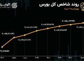 ورود سرمایه حقیقی به بورس تهران