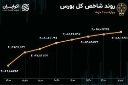 ورود سرمایه حقیقی به بورس تهران
