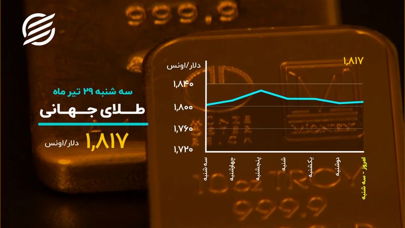 افزایش قیمت سکه همسو با دلار