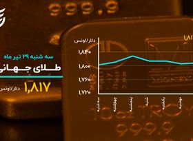 افزایش قیمت سکه همسو با دلار