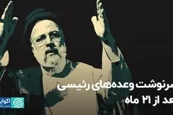سرنوشت وعده‌های رئیسی بعد از 21 ماه