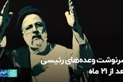 سرنوشت وعده‌های رئیسی بعد از 21 ماه