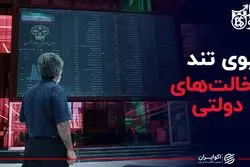 بوی تند دخالت های دولت