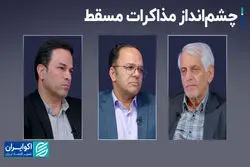 چشم‌انداز مذاکرات مسقط