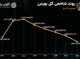 بورس در دوگانه صعود و نزول / نیمه دوم بازی عوض شد