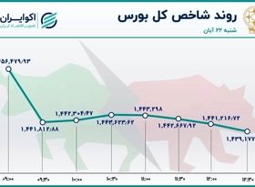 خروج سرمایه از بورس / کاهش ارزش و حجم معاملات 