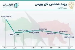 خروج سرمایه از بورس / کاهش ارزش و حجم معاملات 