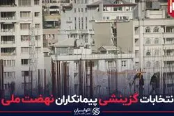 انتخاب گزینشی پیمانکاران نهضت ملی مسکن