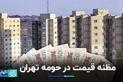 فاصله قیمت مسکن از حومه تا مرکز تهران