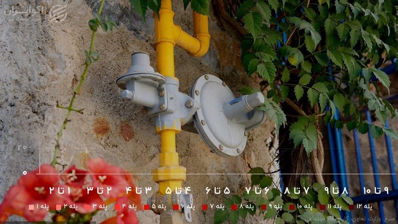 مصرف گاز بیشتر برای پردرآمدها